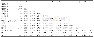 《表1 各研究变量之间的相关及描述性统计结果 (n=489)》
