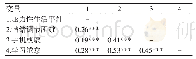 《表1 各变量的描述统计及其相关分析结果》