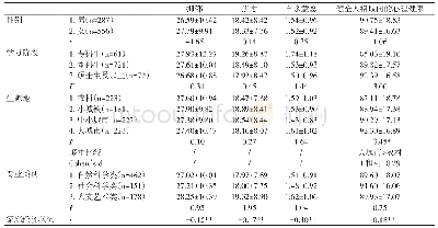 《表3 人口学特征与性少数大学生心理健康的关系》