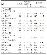 《表3 精神分裂症幻听、非幻听患者及正常对照组间的双侧Heschl回的功能连接差异脑区》