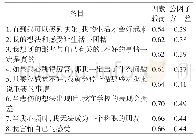 表2 AFQ-Y8中文版各条目的因素载荷及公因子方差（n=437)