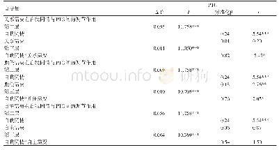 《表2 基本心理需要满足在自我同情与PTG之间关系中的调节作用的回归检验》