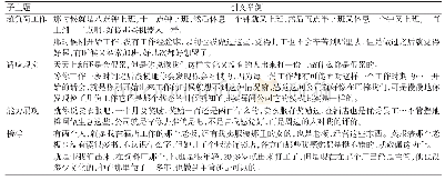 《表5 之前的打工经历：女性农民工的身份形成及其对工作表现与心理体验的影响:基于叙事研究视角》