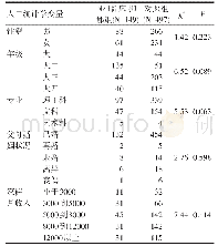 表1 被试取样分布表（N=646)