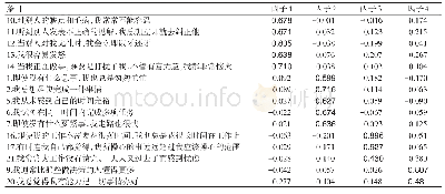 《表1 简易A型人格问卷探索性因素分析的因子载荷》