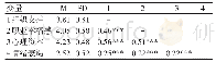 表1 变量间的相关分析结果