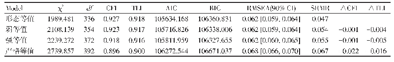 《表5 SAI分量表跨组等值性检验结果》