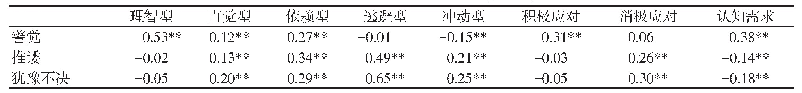 表3 MDMQ与各个效标相关分析(n=475)