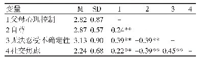 表1 各变量间的平均数、标准差及其相关分析