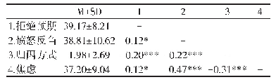 表1 拒绝预期、愤怒反刍、归因方式、焦虑的相关分析