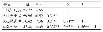 表1 各研究变量的描述统计与相关分析