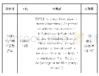 表1 专利数据来源：微纳尺度3D打印专利技术分析