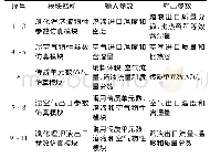 《表1 溶液除湿新风机组各子模块参数关系》