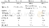 《表1 R1234yf, R513A和R134a的物性参数[7-8]》