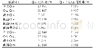 《表5 非定容型风管机RF20Pd/DNa测试数据》