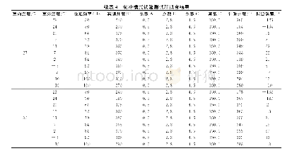 表4 制热模式试验测试和拟合结果