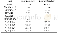 《表1 热泵计算参数：蓄能互联热泵系统制冷剂的选择》