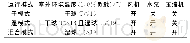 《表4 机组3种工况切换判定值》