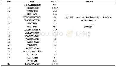 《表4 外融冰冰蓄冷站初投资估算表》