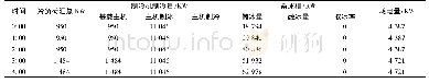 《表5 冰蓄冷系统典型设计日负荷平衡表》