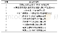 《表3 单元式空气调节机数据一致性参加实验室核验名单》