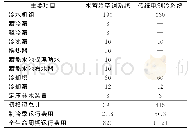 表1 水蓄冷空调系统与传统电制冷系统经济性分析