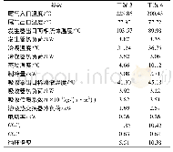 《表4 空调工况下系统性能参数》