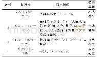 表4 地铁和列车的新风量标准