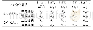 《表1 成本及效益：基于专家PID的变频空调频率调节方法研究》