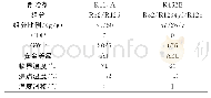 《表2 R410A和R452B特性参数对比》