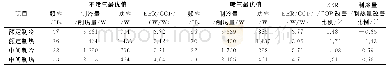 表2 同系统下喷气与非喷气相同目标能力最优性能对比