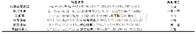 《表3 地源热泵空调系统主要设备表》