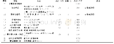 《表3 蓄冷调峰冷统工程直接费评估》