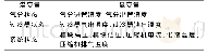 《表1 各产程时间比较：基于SEM-PCA-DT的多联机制冷剂泄漏在线故障诊断》