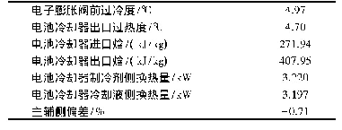 表3 电池冷却器名义换热量试验结果