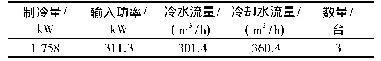 表1 基准方案冷水机组选型表