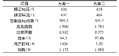 表2 不同转子结构电机性能参数