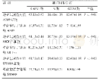 《表1 植物化学物GRGC复方作用48小时对癌细胞周期的影响 (±SD, n=3)》