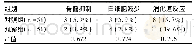 《表4 两组患者两周期化疗后不良反应比较》