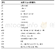 《表1 PubMed检索策略》