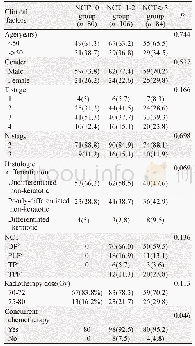 《表1 N2～3期局部晚期鼻咽癌患者不同新辅助化疗疗程临床资料比较n (%)》