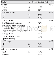 表4 足底黑色素瘤患者一般情况及单因素生存分析表