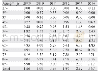 《表4 2009—2014年沈阳市多发性骨髓瘤年龄别发病率变化情况 (1/105)》