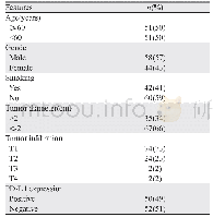 表1 102例肺癌患者的临床及病理特征