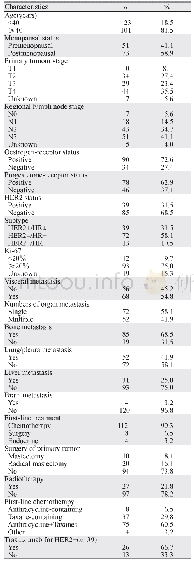 表1 初诊Ⅳ期乳腺癌患者的临床病理特征及治疗情况