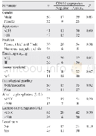 表2 骨肉瘤中CD163表达与临床病理参数的关系