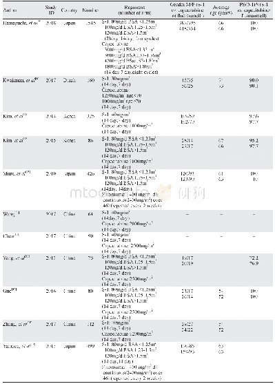 《表1 本Meta分析纳入文献的基本特征》