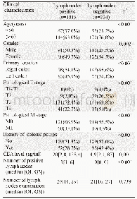 《表1 TCGA入选患者的临床特征基线表》