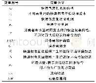 《表1 变量定义表：政府奖惩机制下的快递包装回收问题研究》