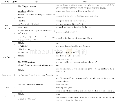 《表3 主位-述位分析：英美媒体有关中国电子商务平台形象的构建与解读》
